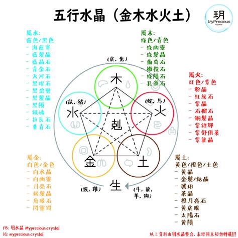 屬木適合的水晶|屬木水晶指南：喚醒生機與繁榮的五行能量 